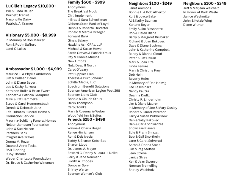 Community Giving Circles