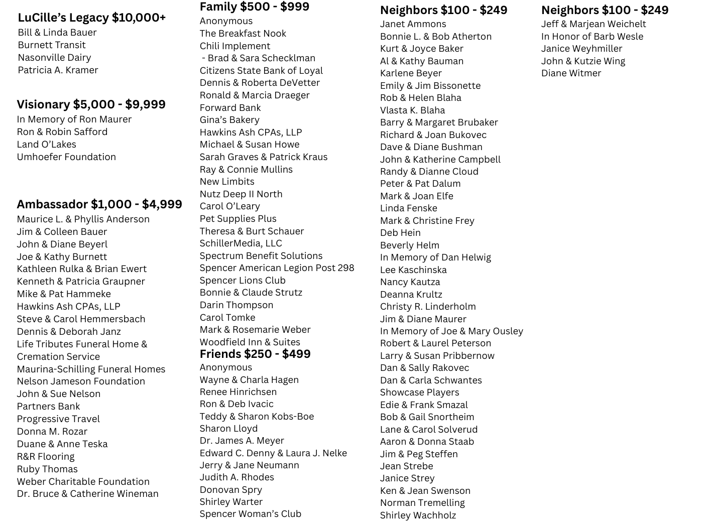 Community Giving Circles