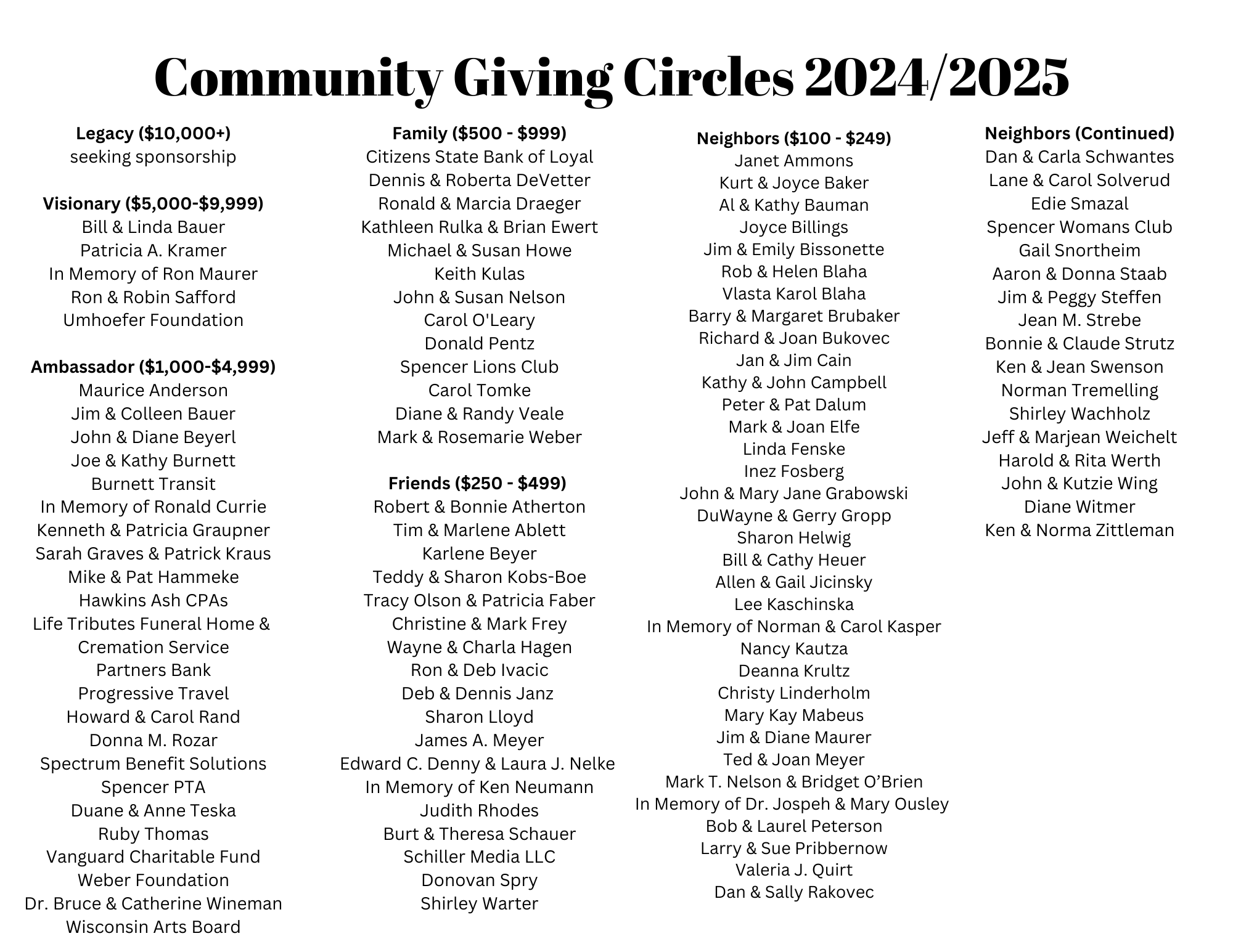 Community Giving Circles