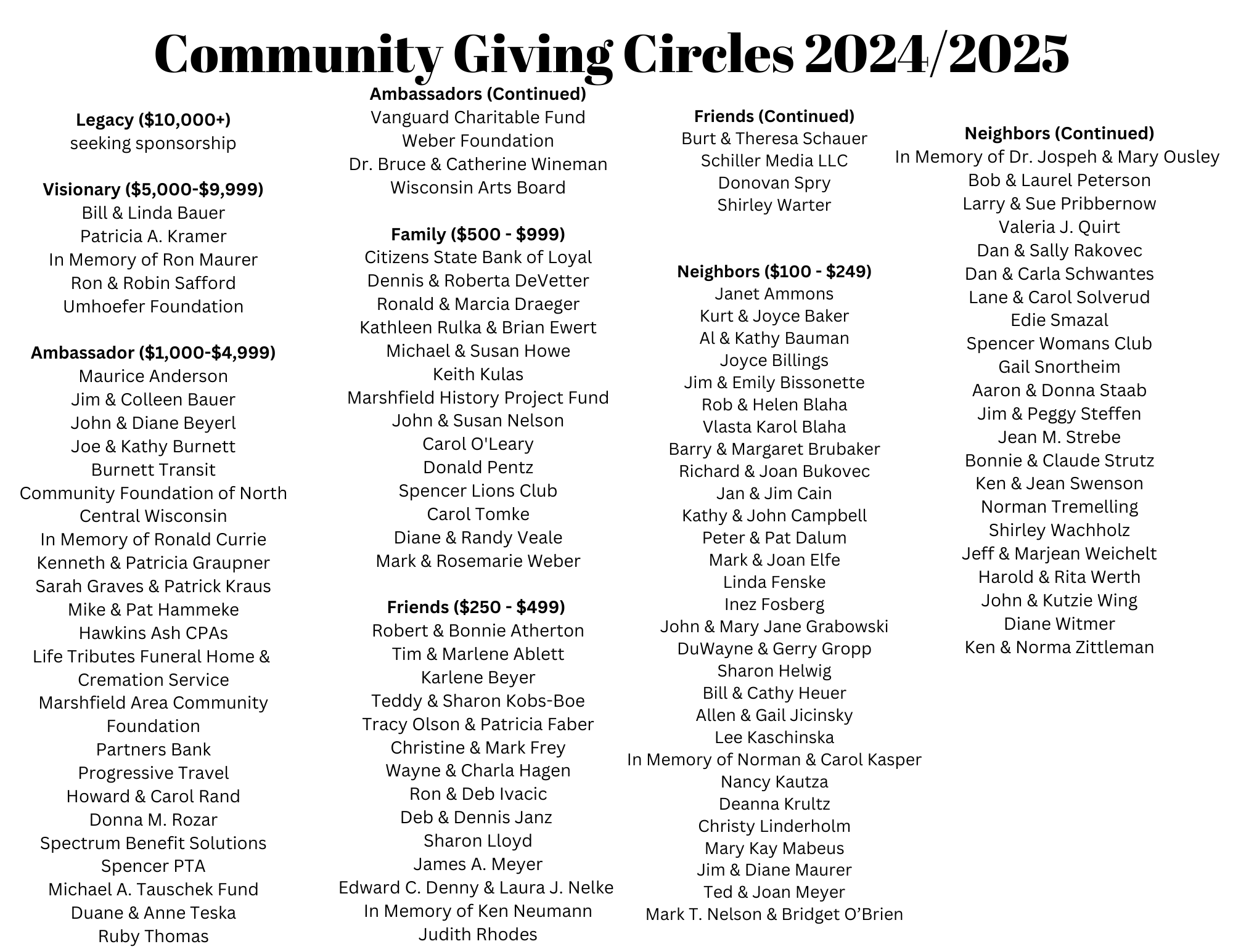 Community Giving Circles